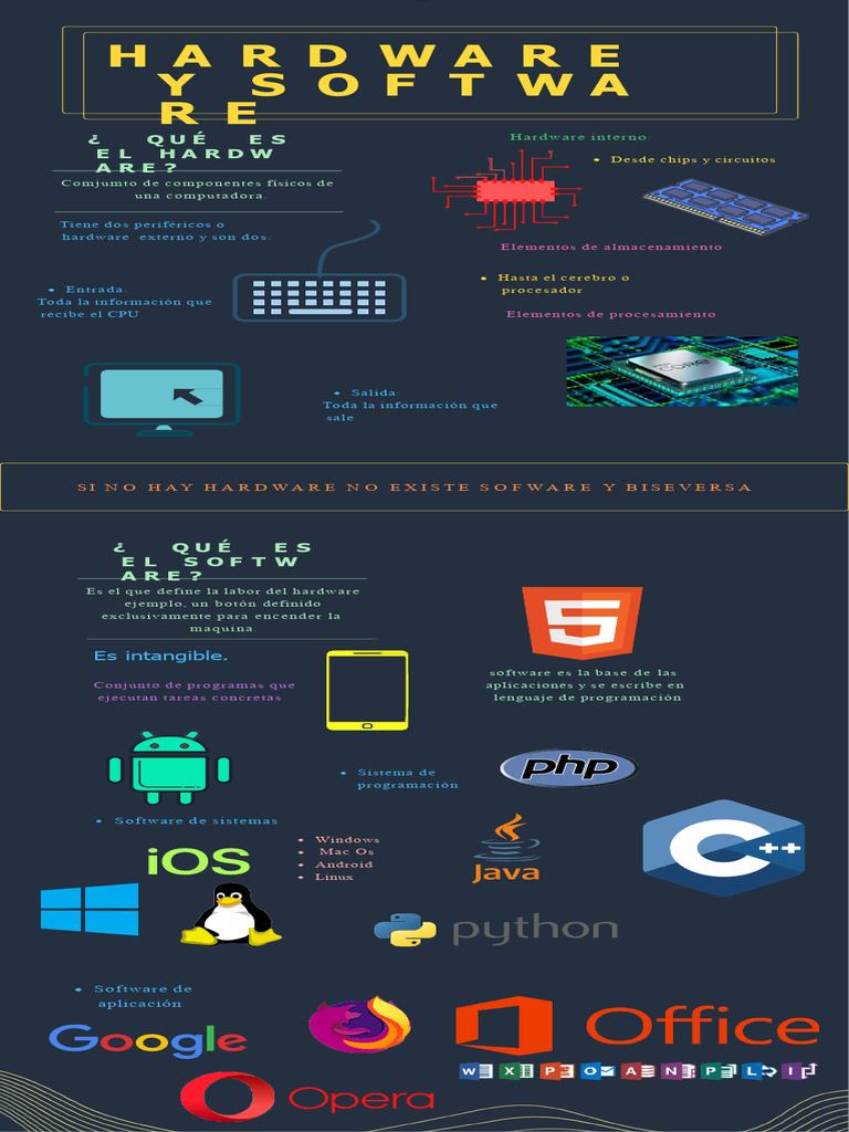 Infografia de Hardware y Software 9 (1) | PDF | Informática ...