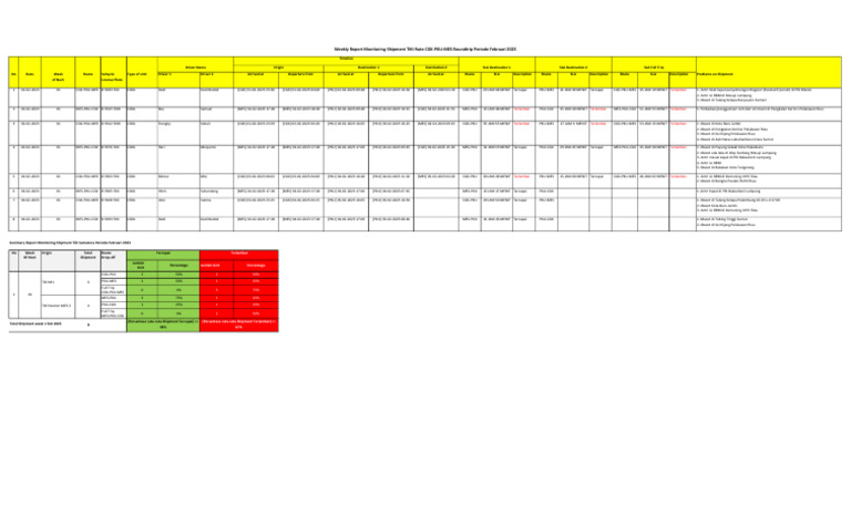 Test Report | PDF
