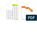 Diagrama de Gantt 2