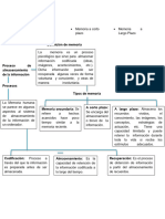 Mapa Conpcentual