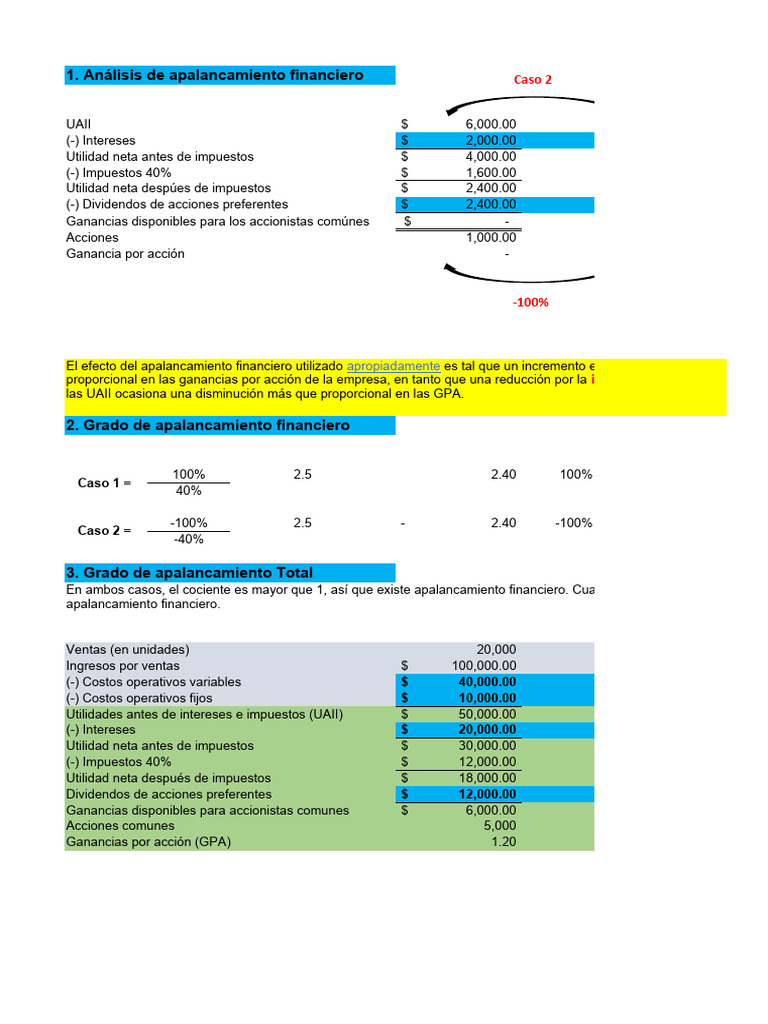 Análisis del Apalancamiento Financiero | PDF | Apalancamiento (Finanzas ...