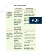 Pensamientos Irracionales Vs Alternativas