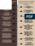 Constitución de Cádiz y Constitución Política Del Perú