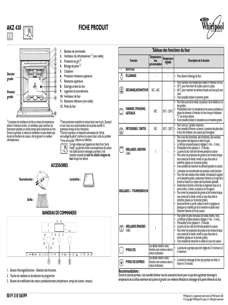 Tableau Des Fonctions / Panneau Avant Pour Récepteur Sansui 2000X – Pièce D'information Vintage, Fabriqué Au Japon
