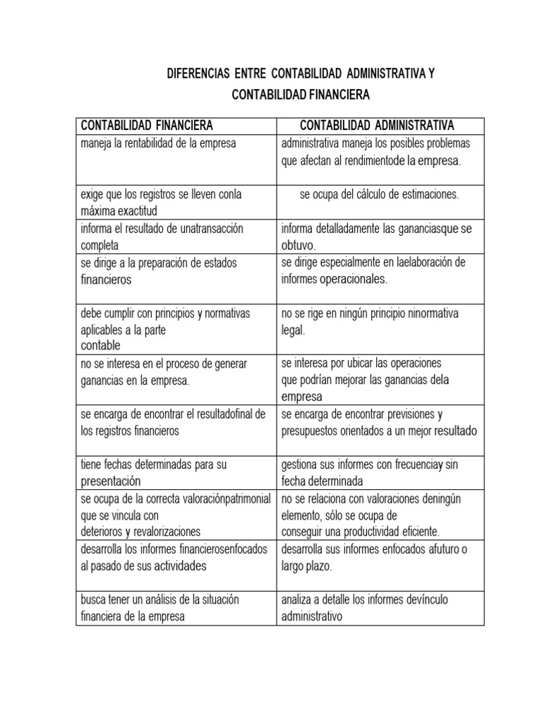 Diferencias Entre Contabilidad Administrativa y Financiera | PDF ...