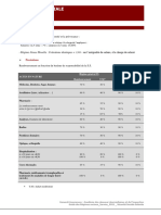 Salaries Securite Sociale