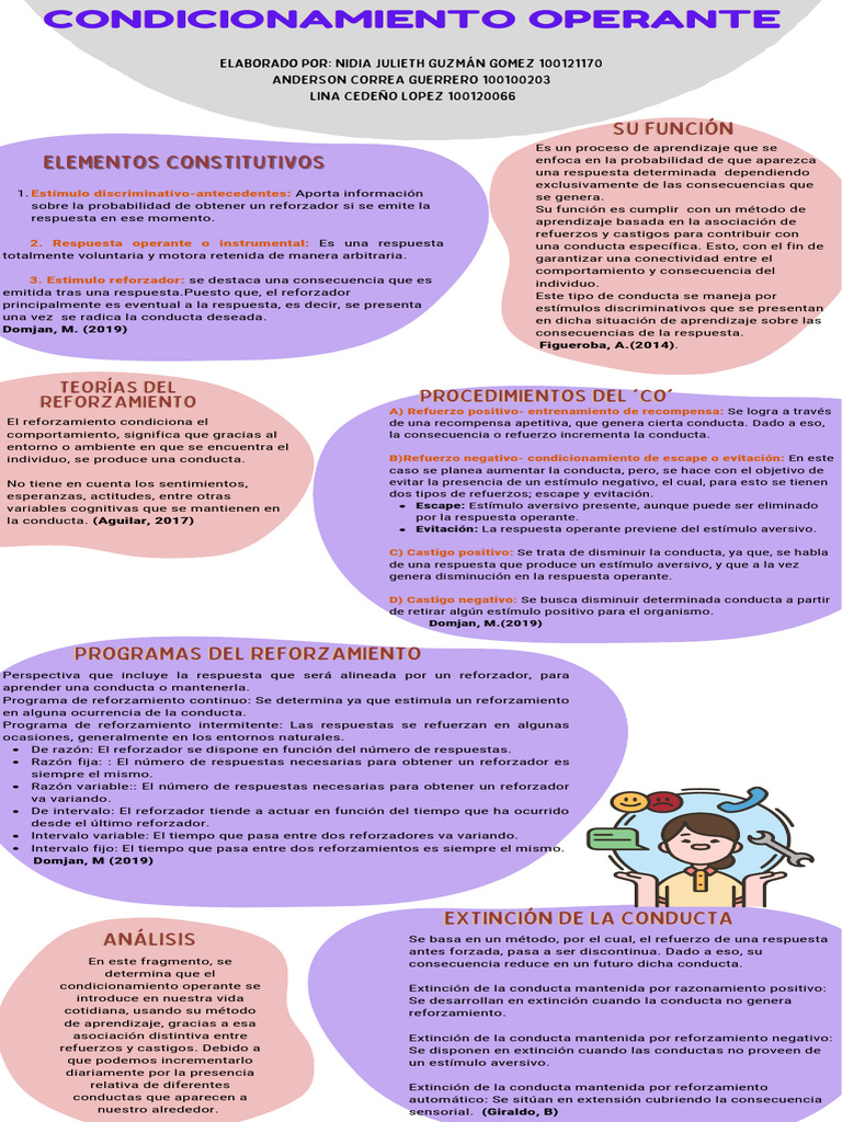 Fundamentos del Condicionamiento Operante | PDF | Reforzamiento ...