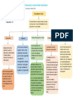 Mapa Proceso-Penal