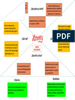 Mapa de Empatica Ledys Coronado