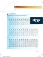 Statistical Tables