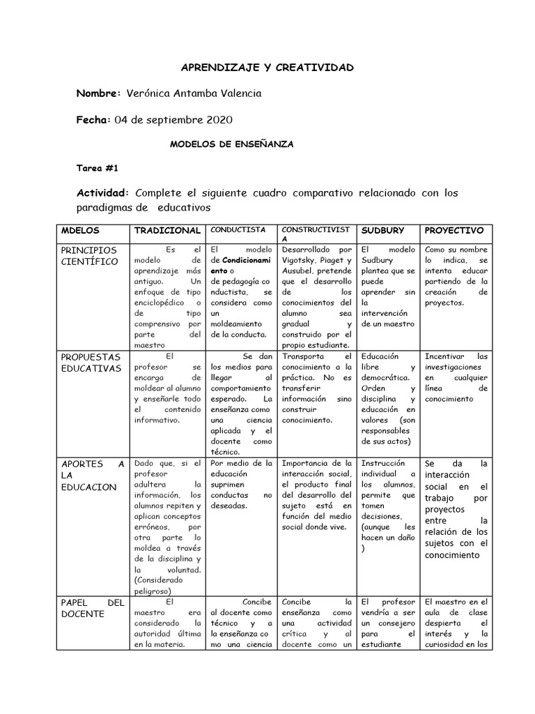 Comparativa de Modelos Educativos | PDF | Enseñando | Maestros