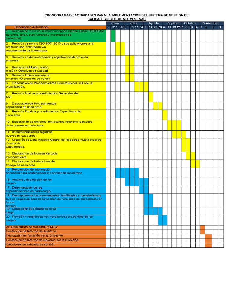 Cronograma de Implementacion | PDF