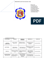 Matriz de Involucrados