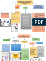 Administracion de Medicamentos Grupo Uno