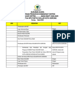 SUSUNAN Acara Pelantikan KOMDIS SORONG