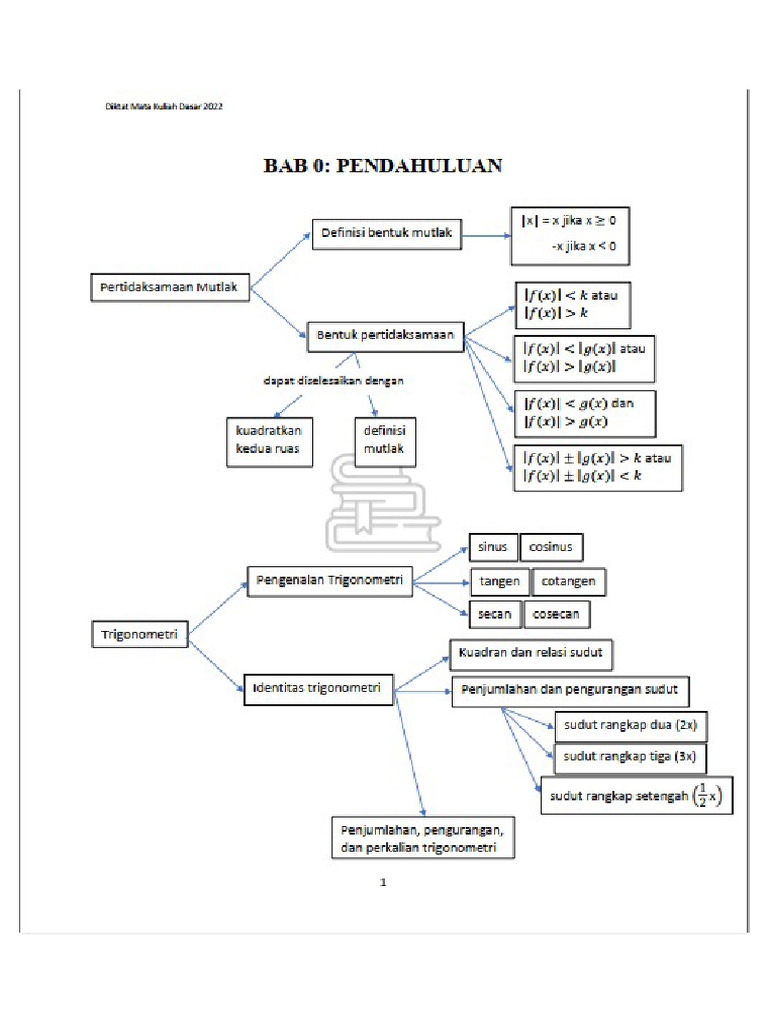 Contoh E-Diktat | PDF