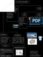 Mapa Conceptual Cosa y Bien