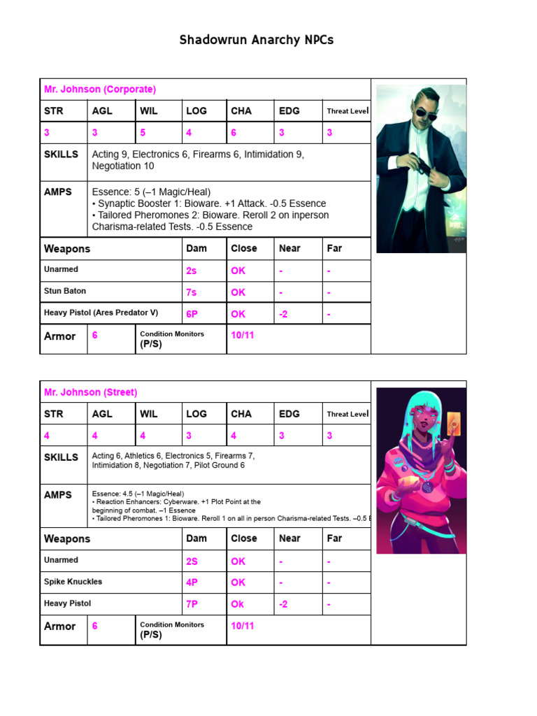 Shadowrun Anarchy NPC Stat Blocks | PDF | Armour | Firearms