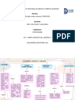 Mapa Conceptual Ergonomia