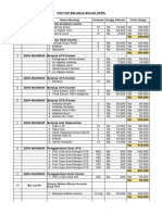 Daftar Belanja Dana BOS Bulan April SD Waduk