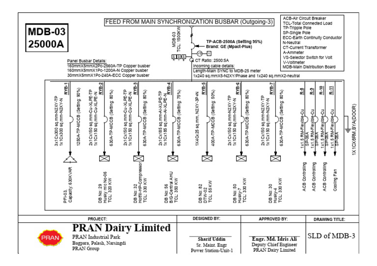SLD of MDB-3 Last Update For Print-Model | PDF | Physical Quantities ...