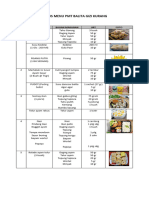 Siklus Menu PMT Balita Gizi Kurang