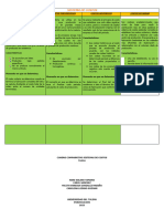 Cuadro Comparativo Cipa 2