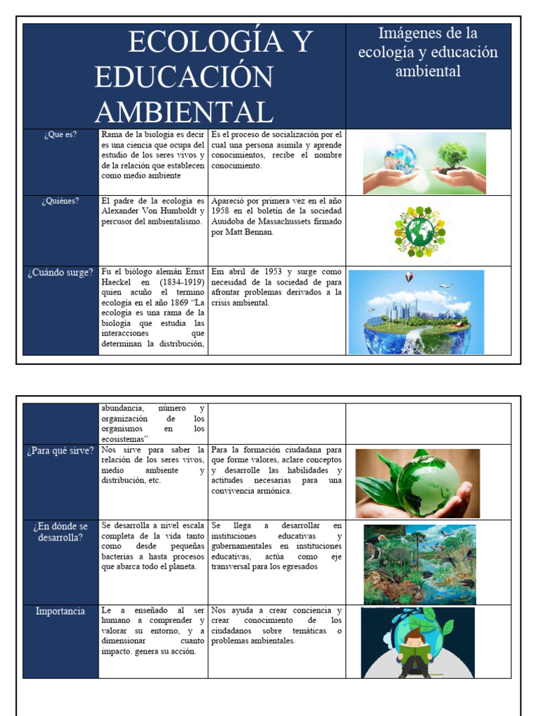 Ecología y Educación Ambiental: Claves | PDF | Ecología | Entorno natural