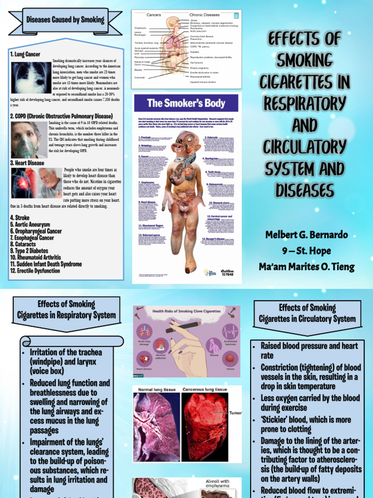 Effects of Cigarettes Brochure | PDF