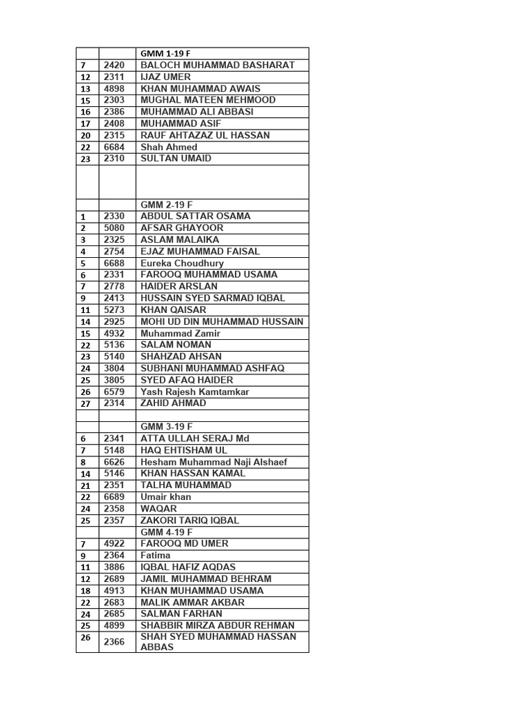 List of students for add classes 1 pdf