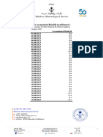 Dharavandhoo August 2023 Rainfall Report