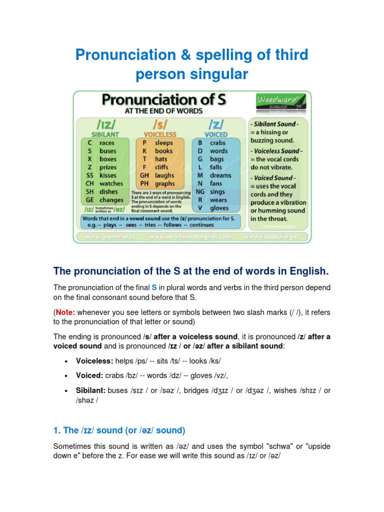 spelling of the third person singular شرح