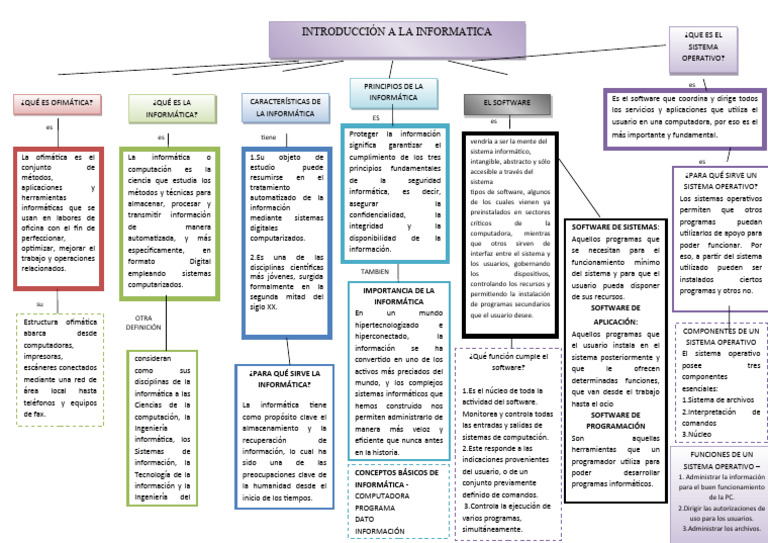 Mapa Conceptual en Word Plantilla 2 | PDF | Informática | Programa de ...