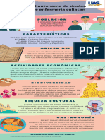 Infografía Ciudad Poblado Monografia Con Ilustraciones Salmon Pastel