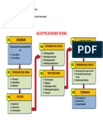 Alur Pelayanan Sosial