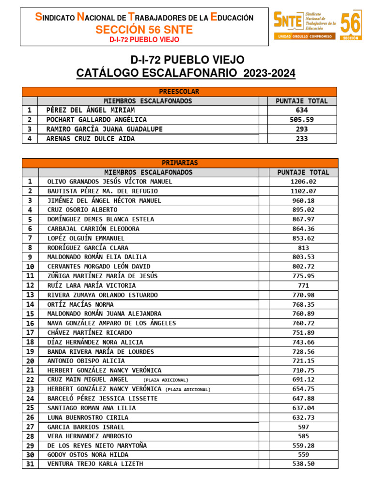Catalogo Escalafon 20232024 PDF