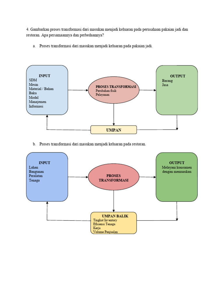 Proses Transformasi Dalam Manajemen Operasional Pdf