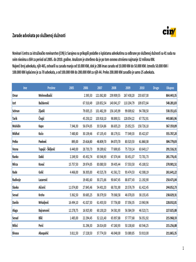 Abdulah Škaljić - TURCIZMI U SRPSKOHRVATSKOM JEZIKU | PDF, image size:768x1024