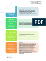 Program Szkoleń IT