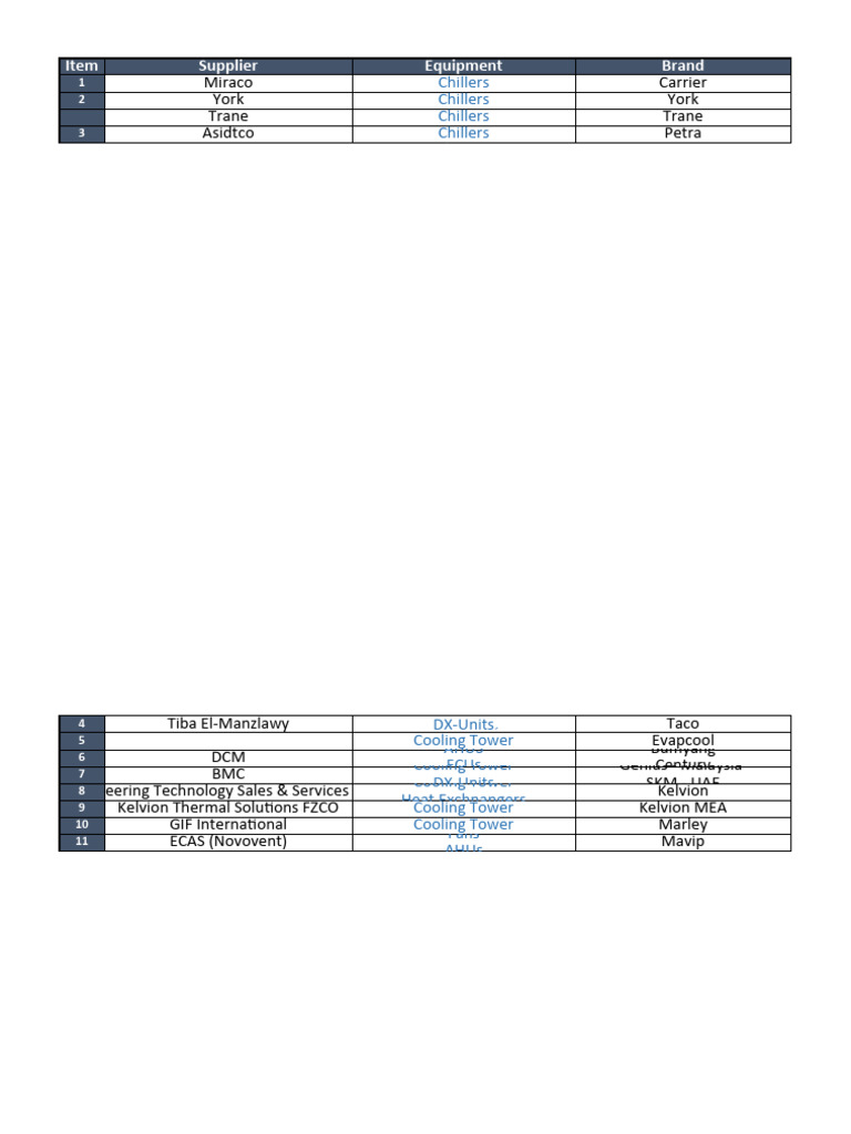 All Mep Suppliers Pdf Duct Flow Transport Phenomena