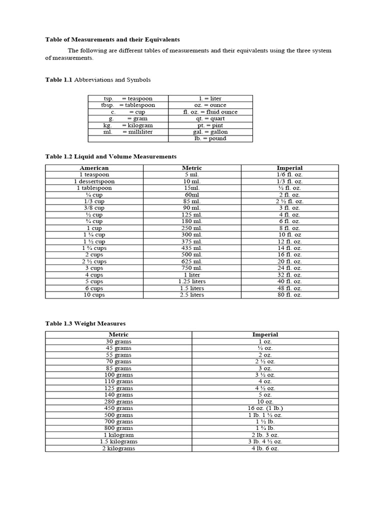 Table of Measurements and Their Equivalents PDF Ounce Litre