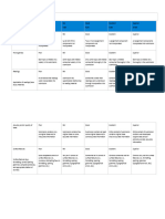 Case Study Rubric