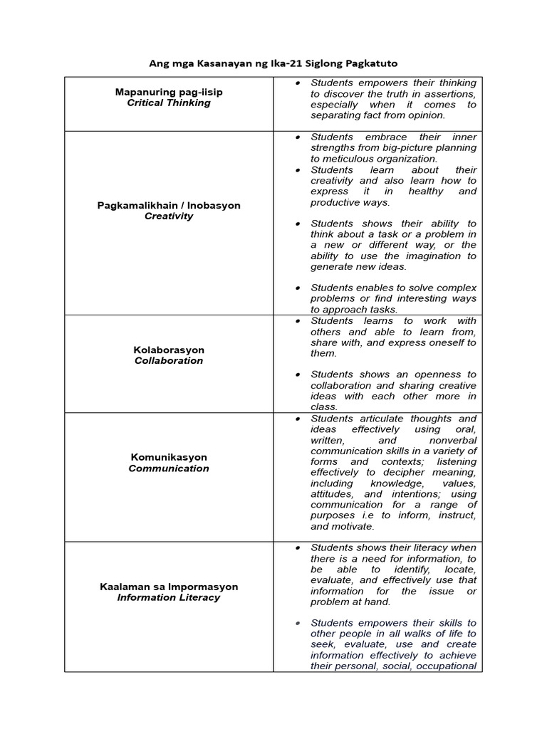 Ang Mga Kasanayan NG Ika 21 Siglong Pagkatuto | PDF