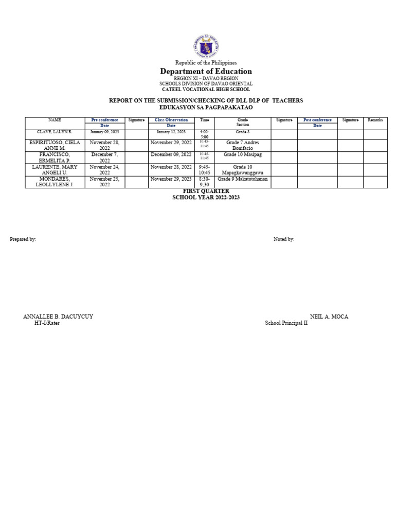 Class Observation Template | PDF | Philippines