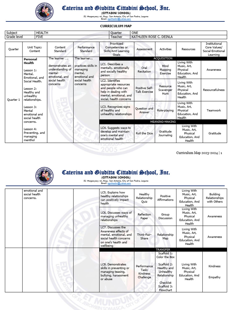 Curriculum Map in Health 5 | Download Free PDF | Learning | Curriculum
