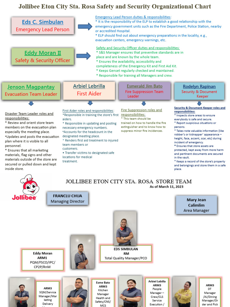 Organization Chart JB Eton City As of March 11, 2023 - 1 | PDF ...