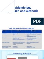Epidemiology Approach and Methods