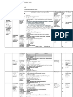 Proiectarea Unității de Învățare, Clasa 5 Unitatea Preistoria