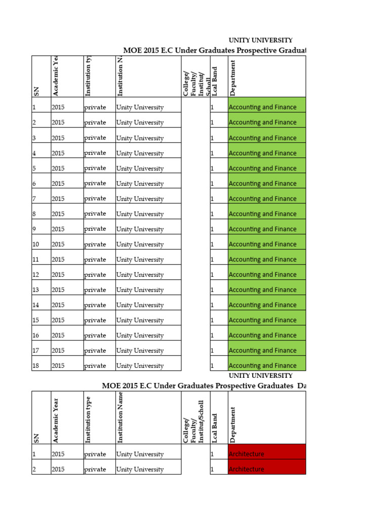 Unity University 2015 Graduate Data Form | PDF