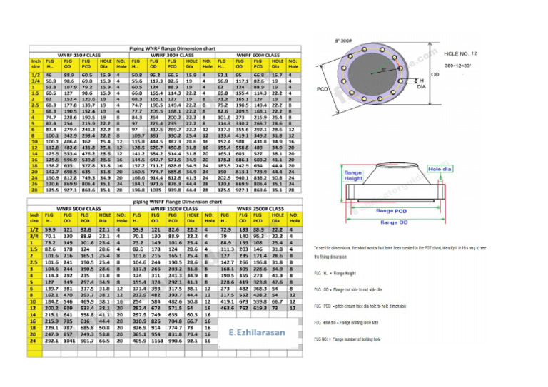 Pipig Flange Dimension Chart | PDF